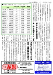 日本共産党_杉並区議会議員_富田たく_区政報告ニュース_204_2