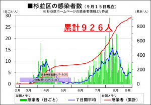 日本共産党_杉並区議会議員_富田たく_区政報告ニュース_204_img001