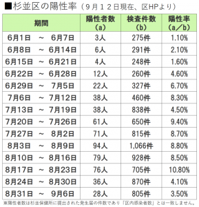 日本共産党_杉並区議会議員_富田たく_区政報告ニュース_204_img002