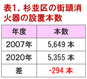 日本共産党_杉並区議会議員_富田たく_区政報告ニュース_205_img002