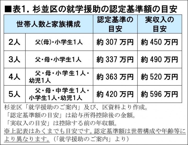 日本共産党_杉並区議会議員_富田たく_区政報告ニュース_206_img002