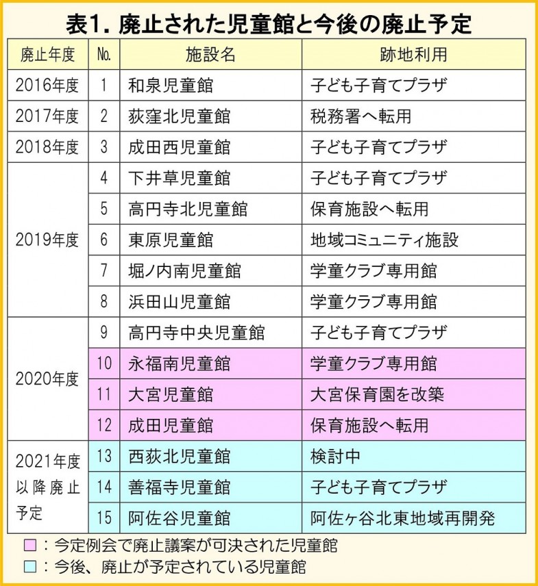 日本共産党_杉並区議会議員_富田たく_区政報告ニュース_207_img002