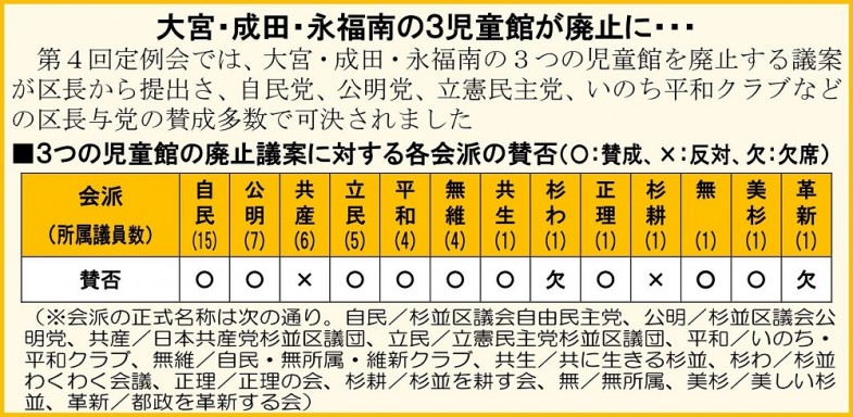 日本共産党_杉並区議会議員_富田たく_区政報告ニュース_207_img003