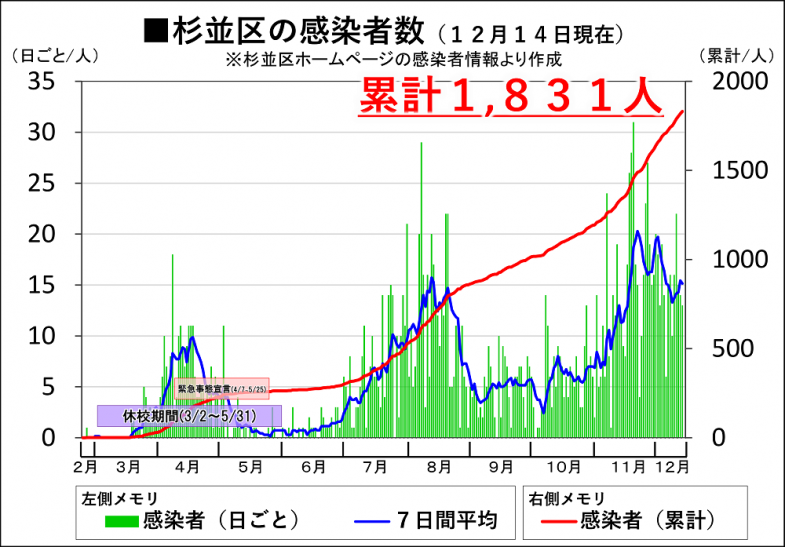 日本共産党_杉並区議会議員_富田たく_区政報告ニュース_208_img003