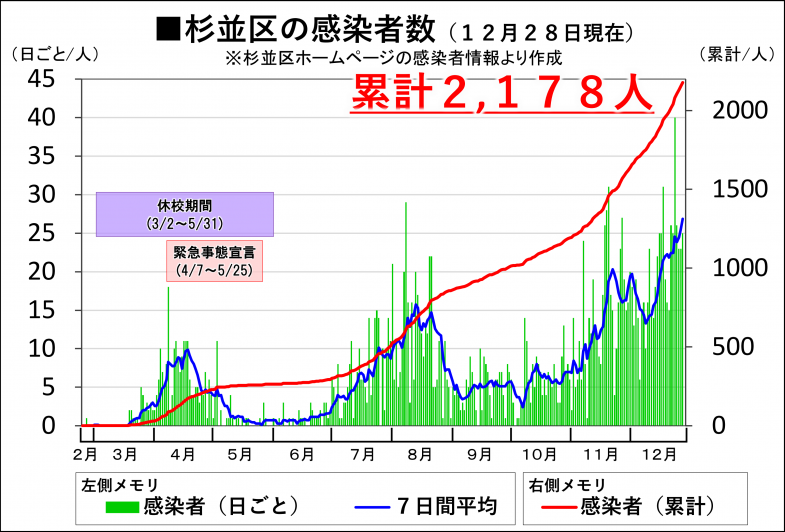 日本共産党_杉並区議会議員_富田たく_区政報告ニュース_209_img001