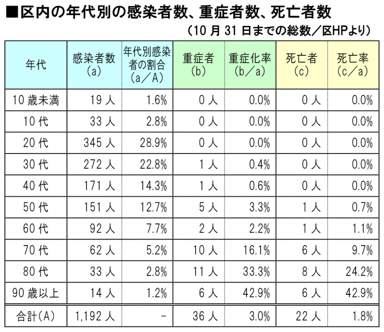 日本共産党_杉並区議会議員_富田たく_区政報告ニュース_209_img003