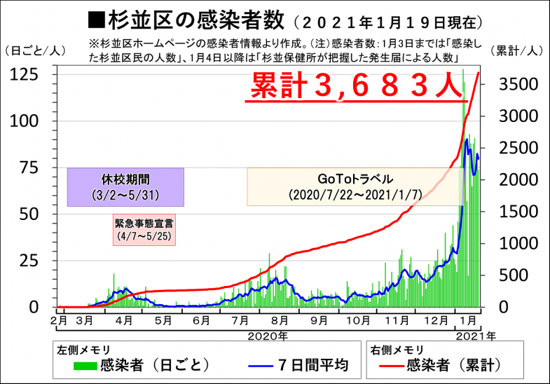 日本共産党_杉並区議会議員_富田たく_区政報告ニュース_211_img003