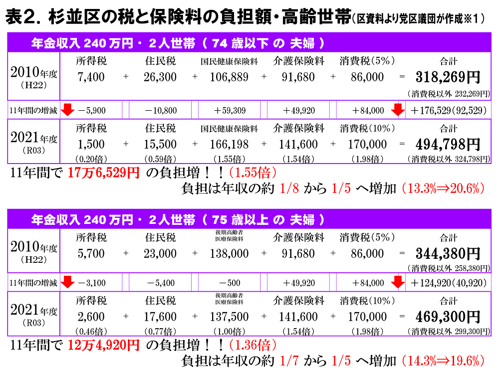 日本共産党_杉並区議会議員_富田たく_区政報告ニュース_213_img003 日本共産党_杉並区議会議員_富田たく_区政報告ニュース_213_img003