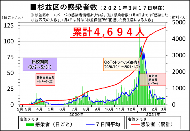 日本共産党_杉並区議会議員_富田たく_区政報告ニュース_213_img004 日本共産党_杉並区議会議員_富田たく_区政報告ニュース_213_img004