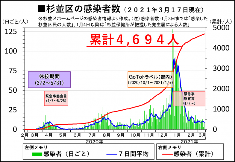 日本共産党_杉並区議会議員_富田たく_区政報告ニュース_213_img004