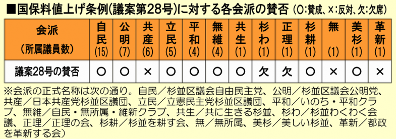 日本共産党_杉並区議会議員_富田たく_区政報告ニュース_214_img002