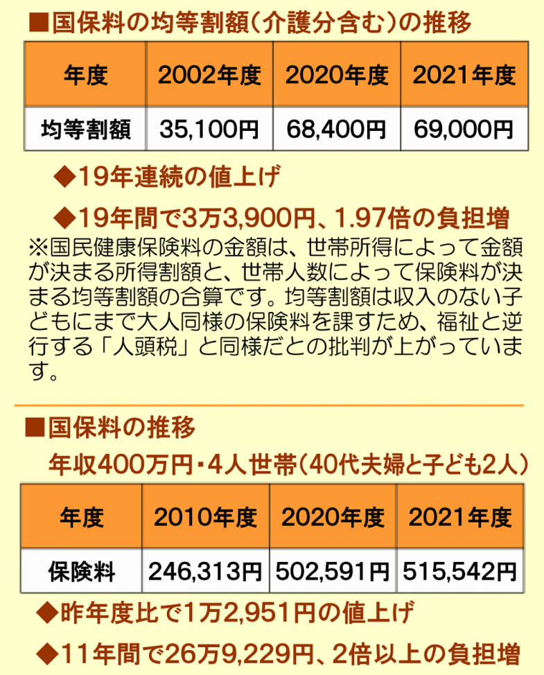 日本共産党_杉並区議会議員_富田たく_区政報告ニュース_214_img003