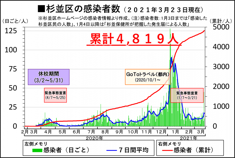 日本共産党_杉並区議会議員_富田たく_区政報告ニュース_214_img008