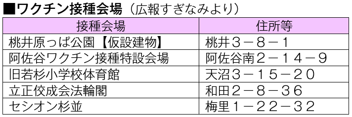 杉並区新型コロナワクチン接種のスケジュール