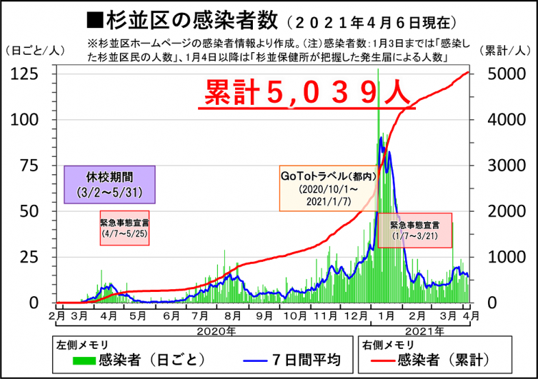 日本共産党_杉並区議会議員_富田たく_区政報告ニュース_215_img004