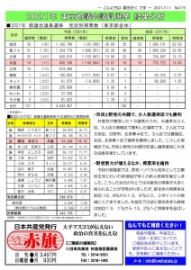 日本共産党_杉並区議会議員_富田たく_区政報告ニュース_219_2