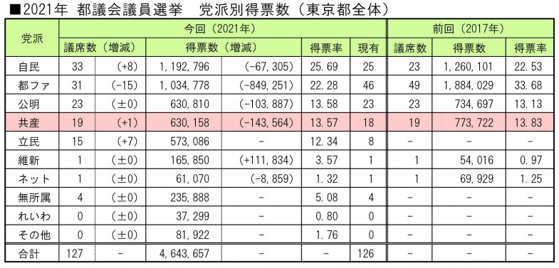 日本共産党_杉並区議会議員_富田たく_区政報告ニュース_219_img002