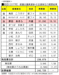 日本共産党_杉並区議会議員_富田たく_区政報告ニュース_219_img003