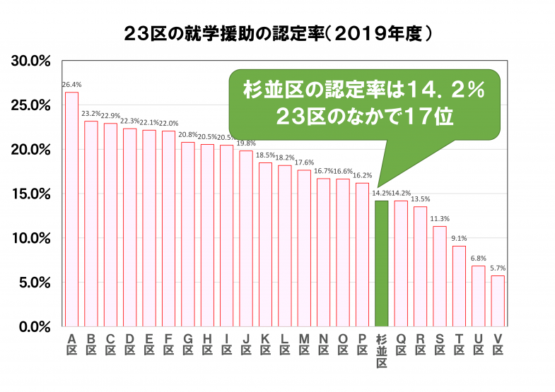 日本共産党_杉並区議会議員_富田たく_区政報告ニュース_220_img002