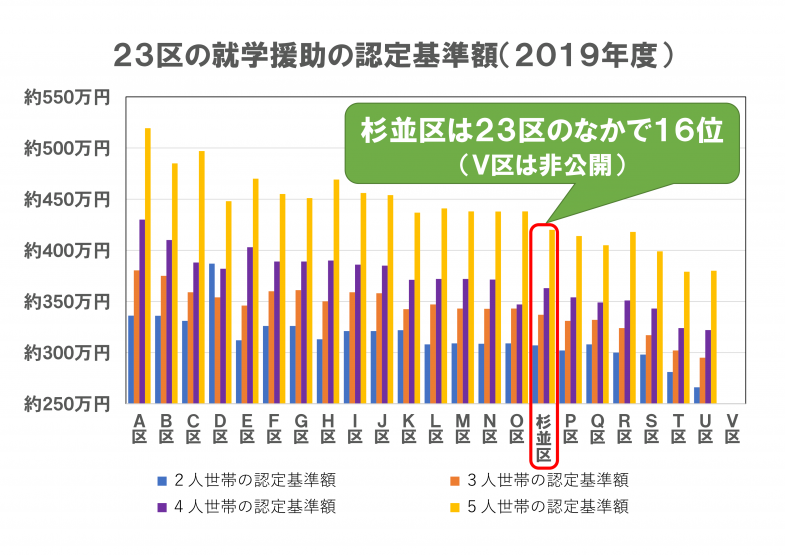 日本共産党_杉並区議会議員_富田たく_区政報告ニュース_220_img003