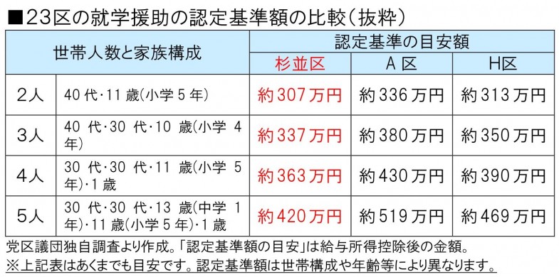 日本共産党_杉並区議会議員_富田たく_区政報告ニュース_220_img004