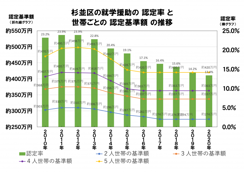 日本共産党_杉並区議会議員_富田たく_区政報告ニュース_220_img005