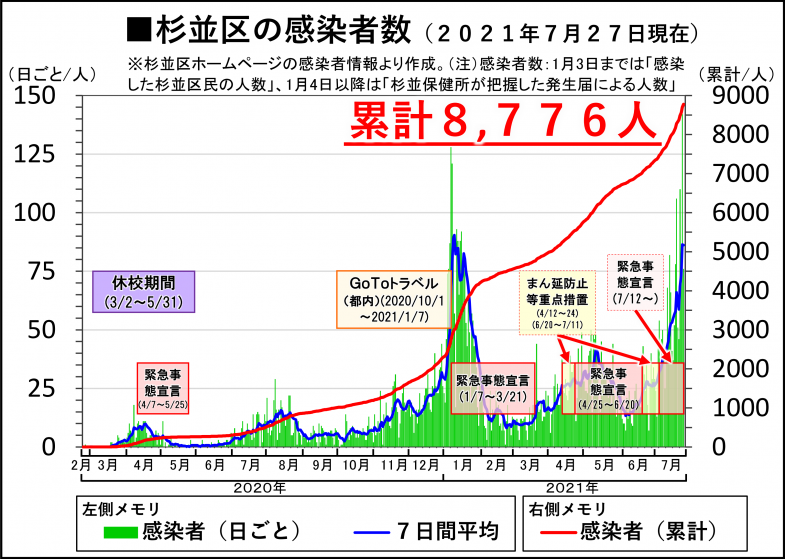 日本共産党_杉並区議会議員_富田たく_区政報告ニュース_221_img003