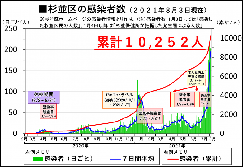 日本共産党_杉並区議会議員_富田たく_区政報告ニュース_222_img001