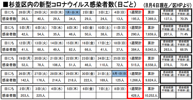 日本共産党_杉並区議会議員_富田たく_区政報告ニュース_222_img002