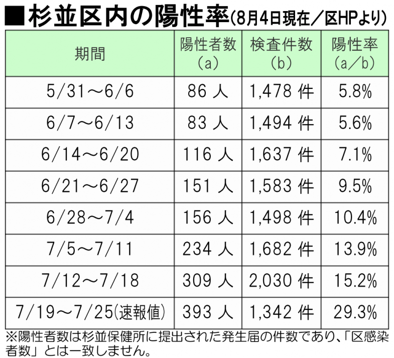 日本共産党_杉並区議会議員_富田たく_区政報告ニュース_222_img003