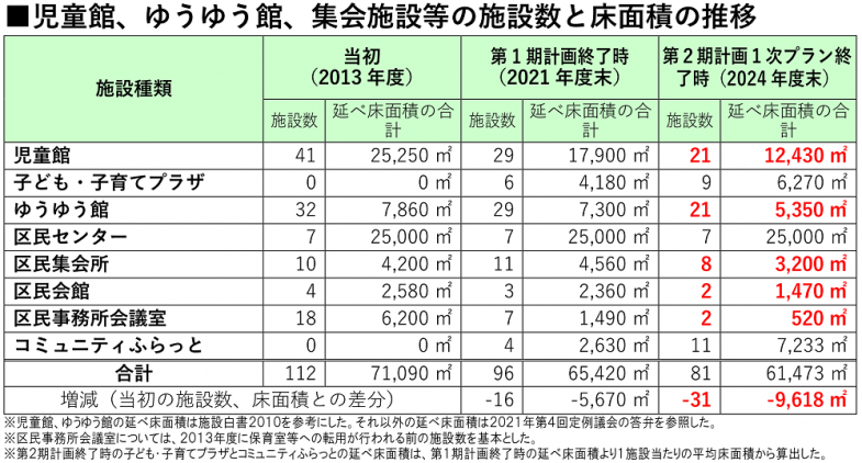 日本共産党_杉並区議会議員_富田たく_区政報告ニュース_230_img002