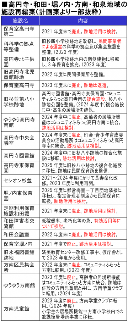 日本共産党_杉並区議会議員_富田たく_区政報告ニュース_230_img003