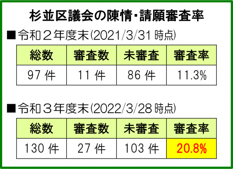 日本共産党_杉並区議会議員_富田たく_区政報告ニュース_240_img001