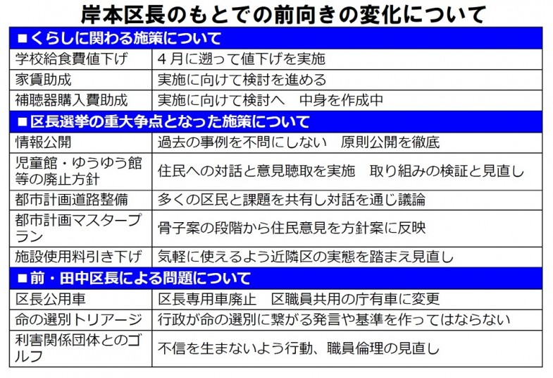 日本共産党_杉並区議会議員_富田たく_区政報告ニュース_251_img004