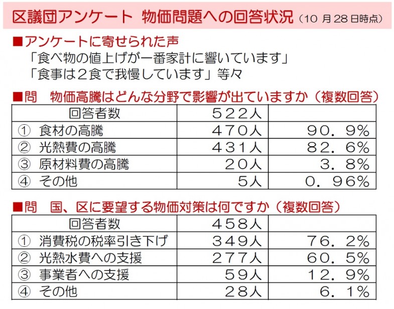 日本共産党_杉並区議会議員_富田たく_区政報告ニュース_248_img002