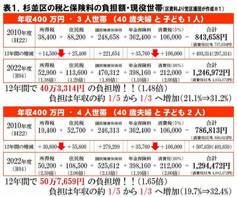 日本共産党_杉並区議会議員_富田たく_区政報告ニュース_237_img001