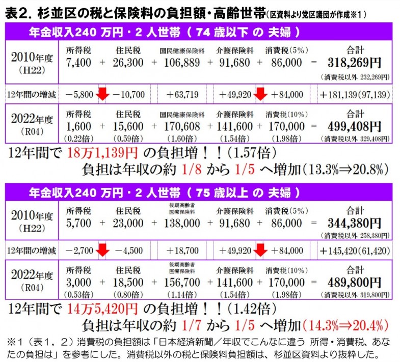 日本共産党_杉並区議会議員_富田たく_区政報告ニュース_237_img002