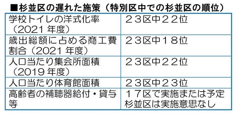 日本共産党_杉並区議会議員_富田たく_区政報告ニュース_241_img006