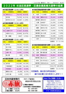 日本共産党_杉並区議会議員_富田たく_区政報告ニュース_242_2