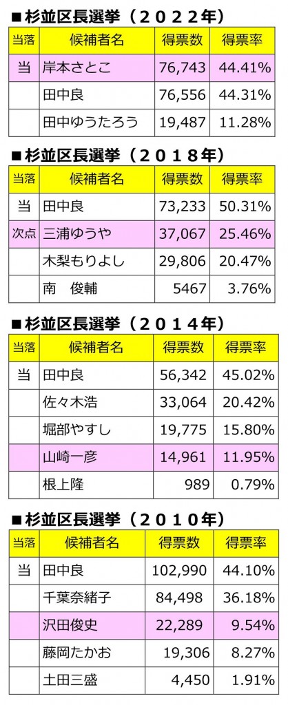 日本共産党_杉並区議会議員_富田たく_区政報告ニュース_242_img003