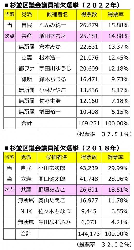 日本共産党_杉並区議会議員_富田たく_区政報告ニュース_242_img004