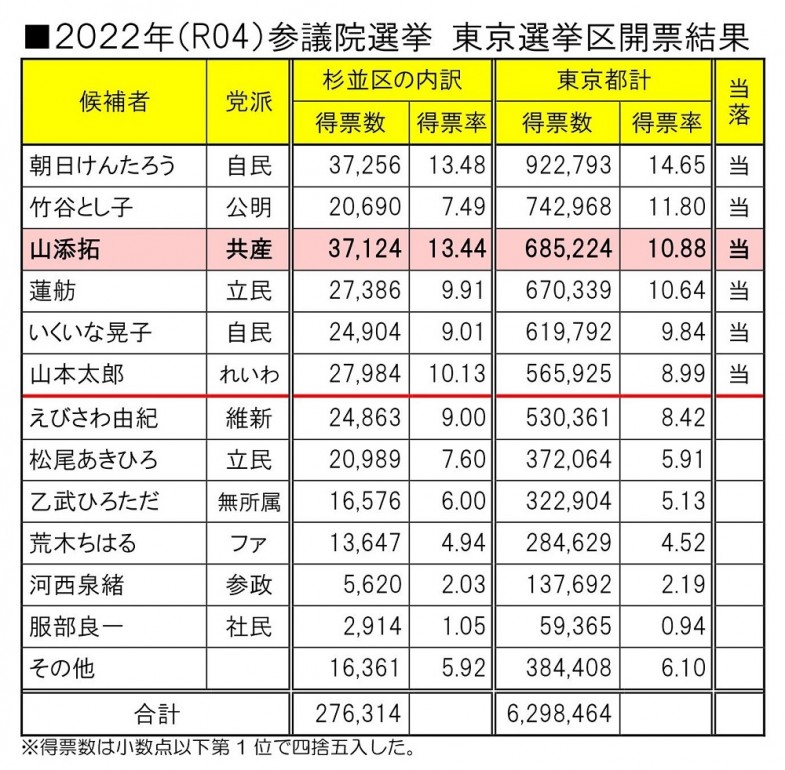 日本共産党_杉並区議会議員_富田たく_区政報告ニュース_243_img003