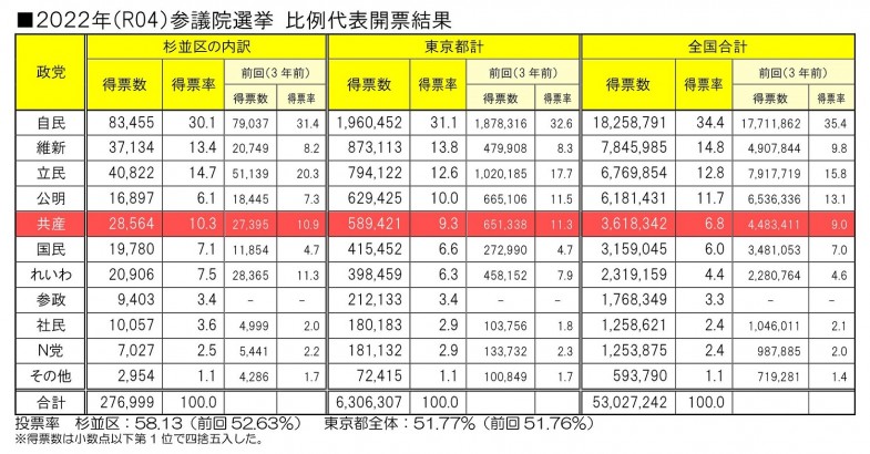 日本共産党_杉並区議会議員_富田たく_区政報告ニュース_243_img005