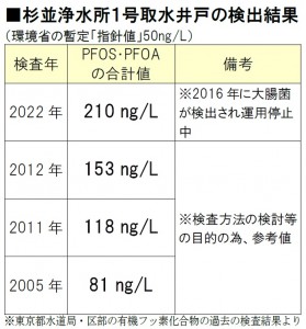 日本共産党_杉並区議会議員_富田たく_区政報告ニュース_263_img004