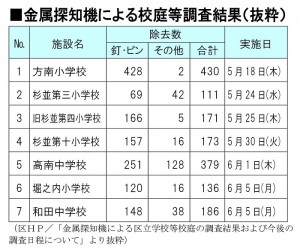 日本共産党_杉並区議会議員_富田たく_区政報告ニュース_263_img005