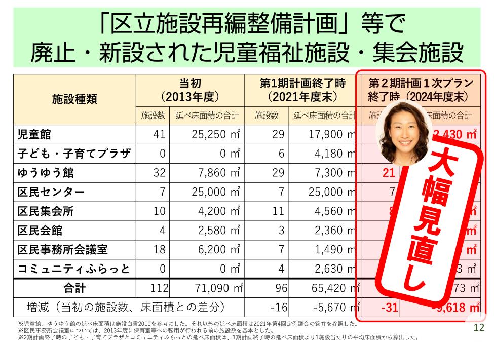 20231112_【学習会資料】施設再編計画の改定についてver1.20_印刷用_14