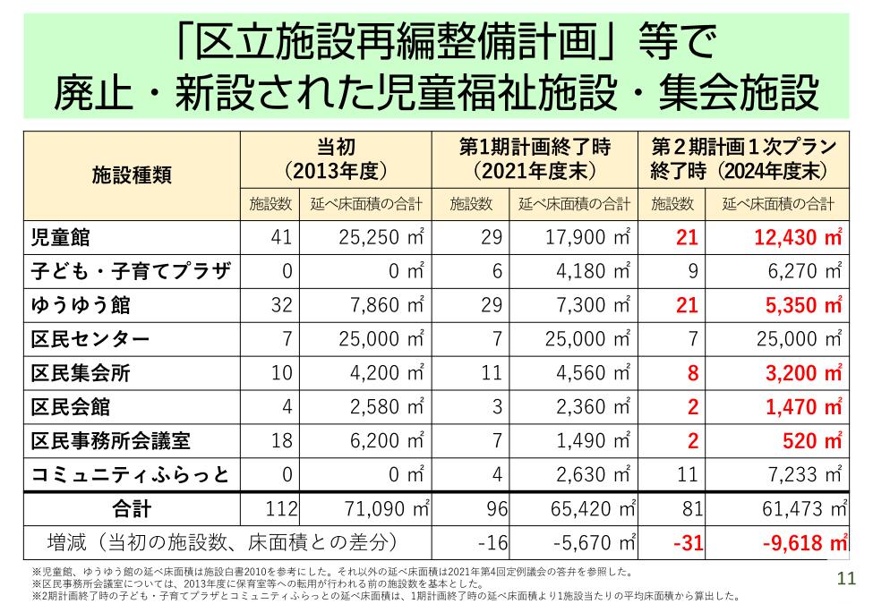 20231112_【学習会資料】施設再編計画の改定についてver1.20_印刷用_13