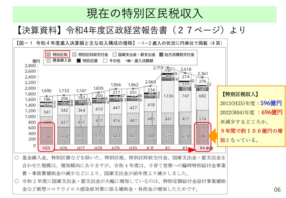 20231112_【学習会資料】施設再編計画の改定についてver1.20_印刷用_8