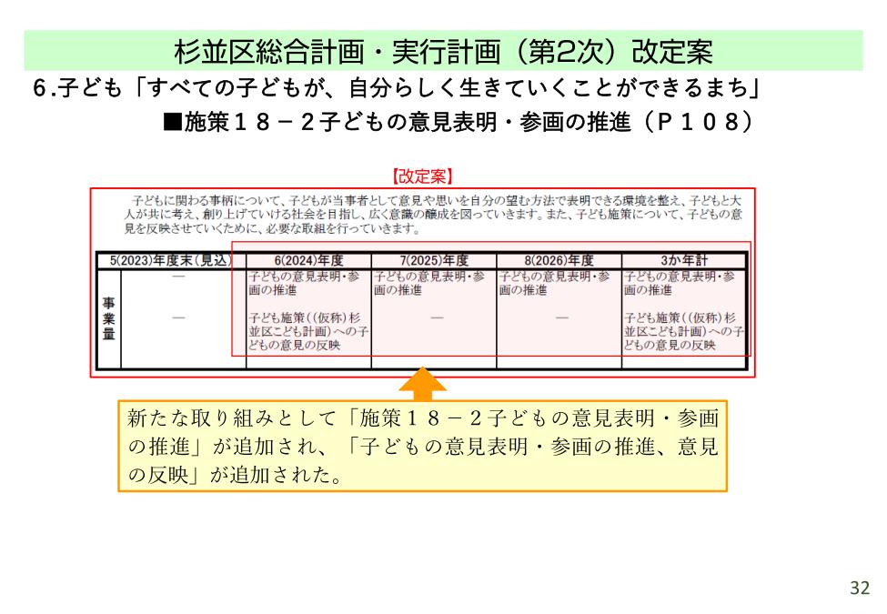 20231112_【学習会資料】施設再編計画の改定についてver1.20_印刷用_34