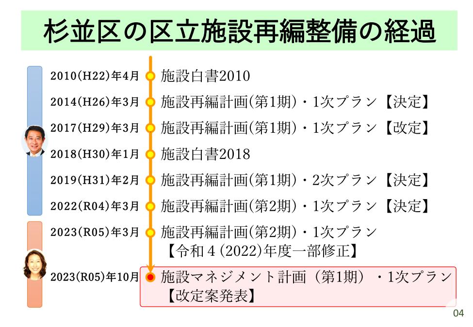 20231112_【学習会資料】施設再編計画の改定についてver1.20_印刷用_6